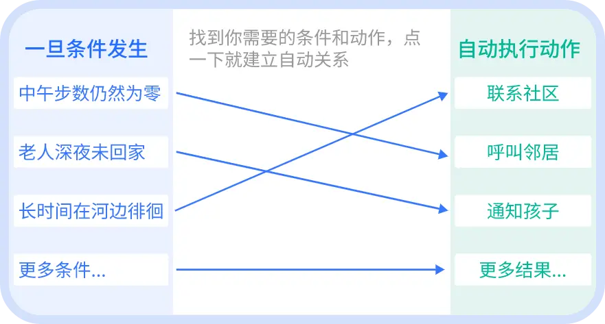 轻连APP