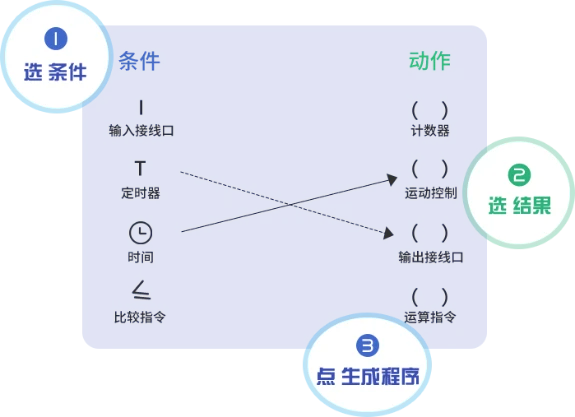 轻连APP