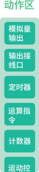 轻连PLC