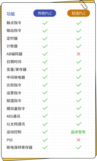 轻连APP